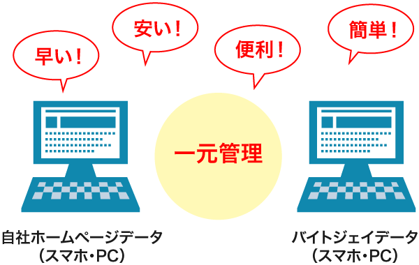 バイトジェイ　システム利用